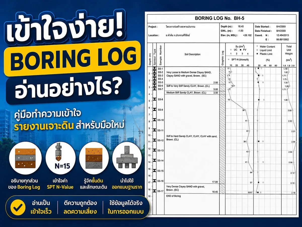 Boring Log อ่านอย่างไร? คู่มือรายงานเจาะดิน