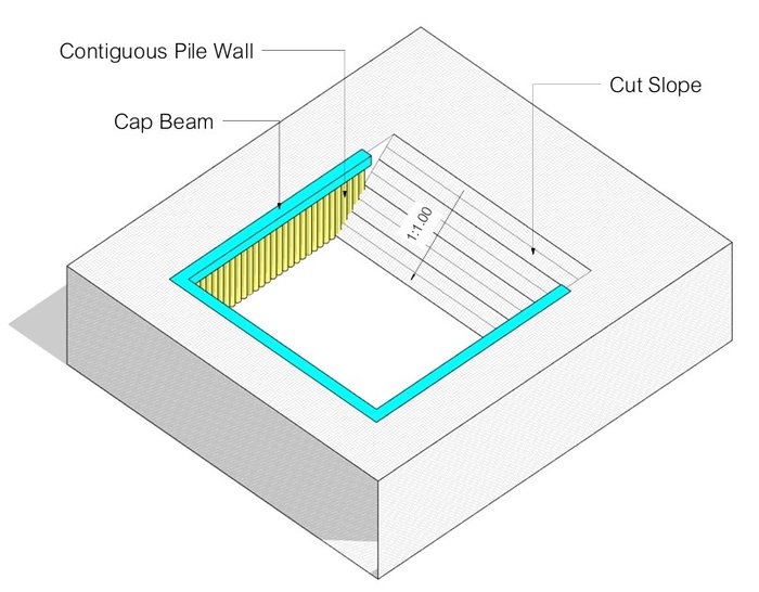 ภาพ 3 มิติ ระบบกันดินชั่วคราว Contiguous Pile Wall เสาเข็มเจาะเรียงต่อเนื่องพร้อม Cap Beam งานขุดลึก 4 เมตร จ.ขอนแก่น