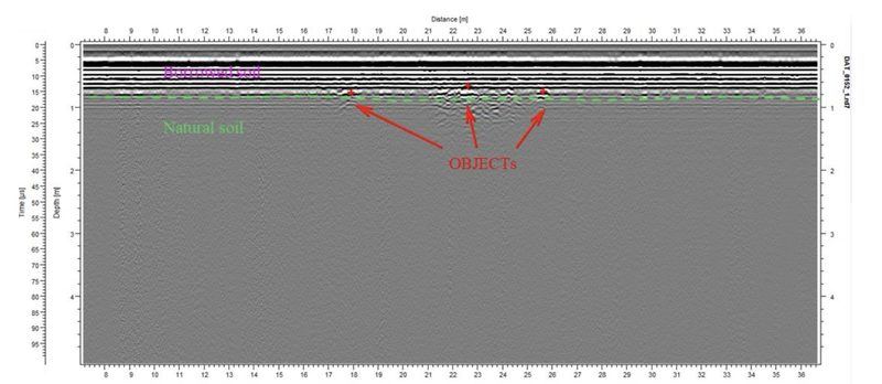ภาพหน้าตัด GPR แสดงรูปโค้ง Hyperbola ของเหล็กเสริมที่ความลึกต่าง ๆ