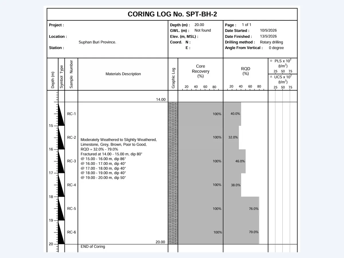 เจาะสำรวจหิน (Rock Coring) ขั้นตอน เครื่องมือ NMLC หัวเจาะเพชร และค่า RQD