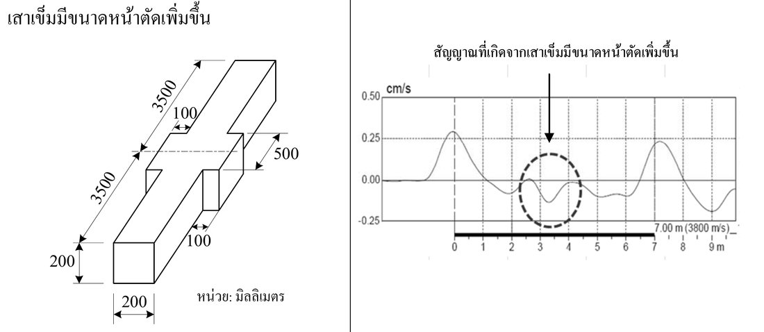 ตัวอย่างกราฟ Seismic Test เสาเข็มหน้าตัดเพิ่มขึ้น (Bulging) คลื่นสะท้อนทิศทางตรงข้ามกับ Impact Pulse จาก มยผ.1551-51