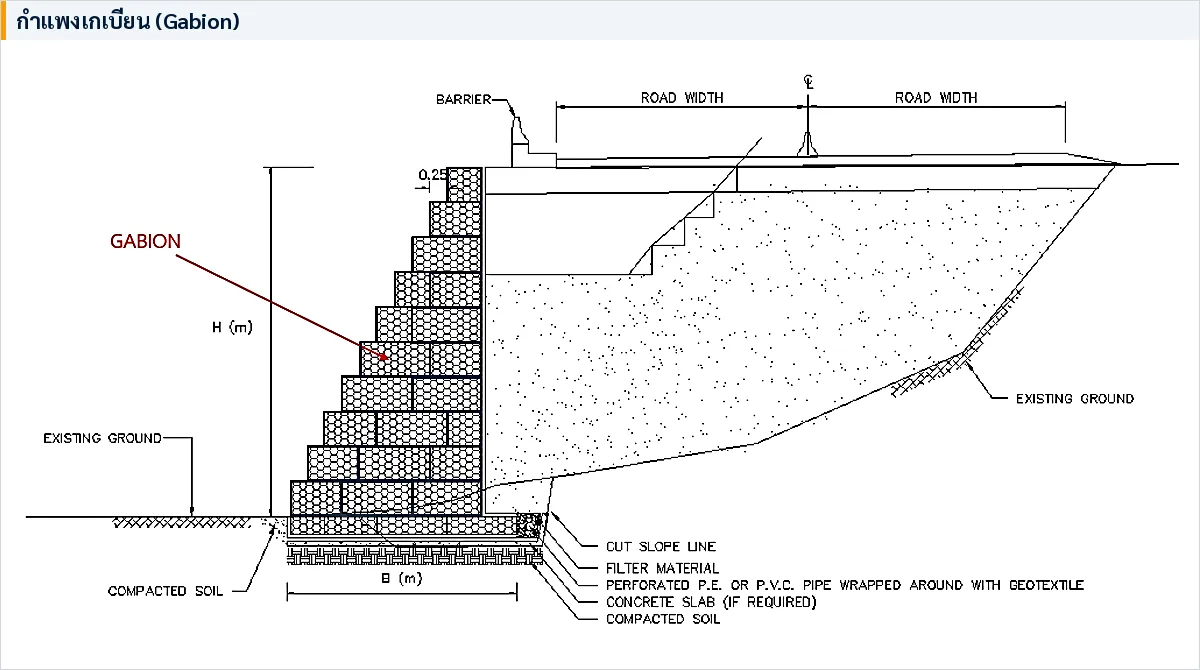 รูปตัดกำแพงเกเบียน (Gabion) กล่องลวดบรรจุหินเรียงเป็นขั้นบันไดกันลาดดิน