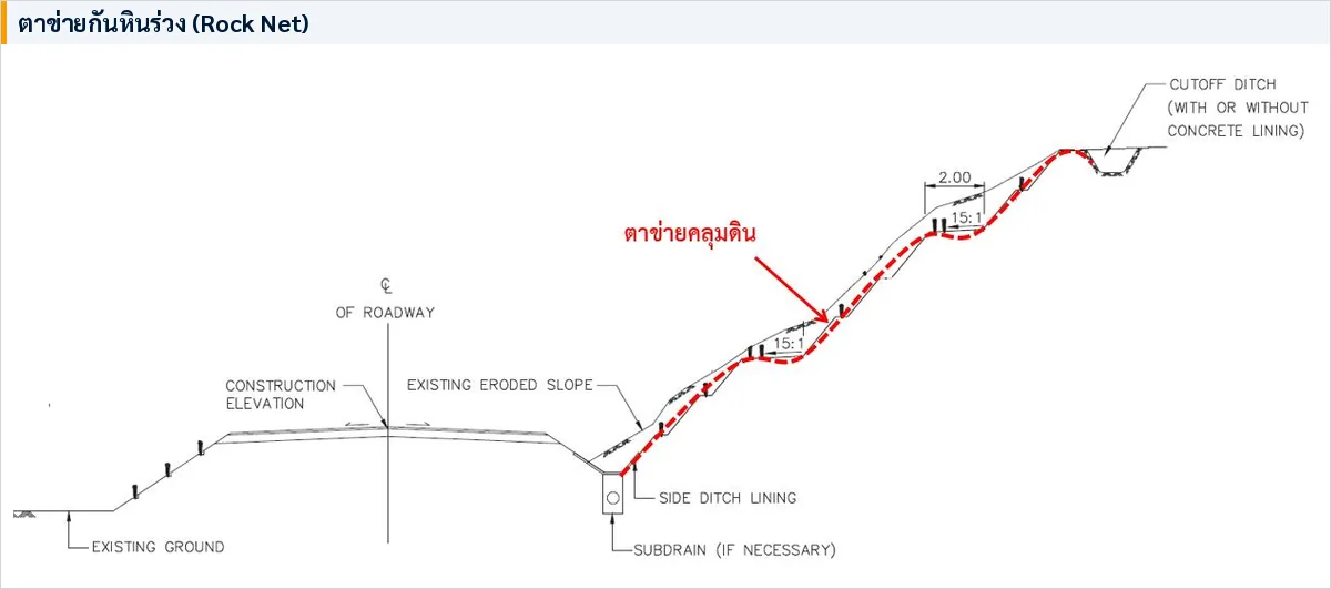 รูปตัดการติดตั้งตาข่ายกันหินร่วง (Rock Net) คลุมลาดหินริมถนน