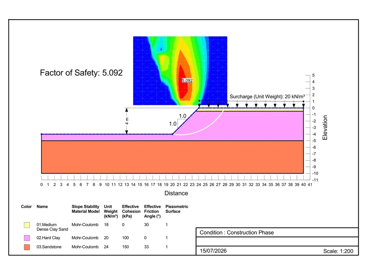 ค่าอัตราส่วนความปลอดภัย Factor of Safety ในงานเสถียรภาพลาดดิน