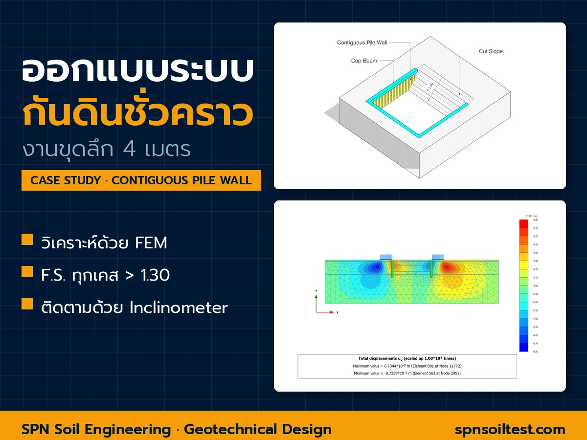 Case Study ออกแบบระบบกันดินชั่วคราว Contiguous Pile Wall งานขุดลึก 4 เมตร จ.ขอนแก่น