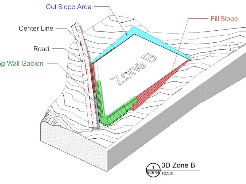 Zone B — 3D — Cut Slope, Fill Slope, Retaining Wall