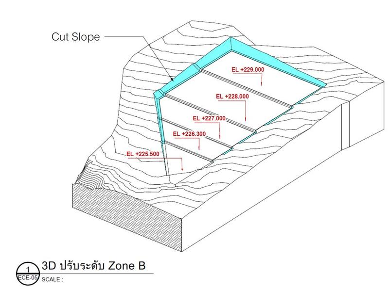 Zone B — ระดับ — EL +225.500 ถึง +229.000