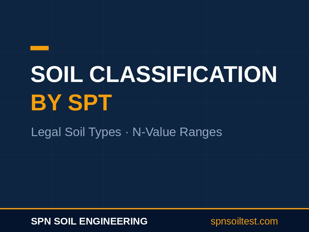 Standard Settlement Testing Soft Clay, Stiff Clay, Hard Soil: Legal SPT Definitions | SPN