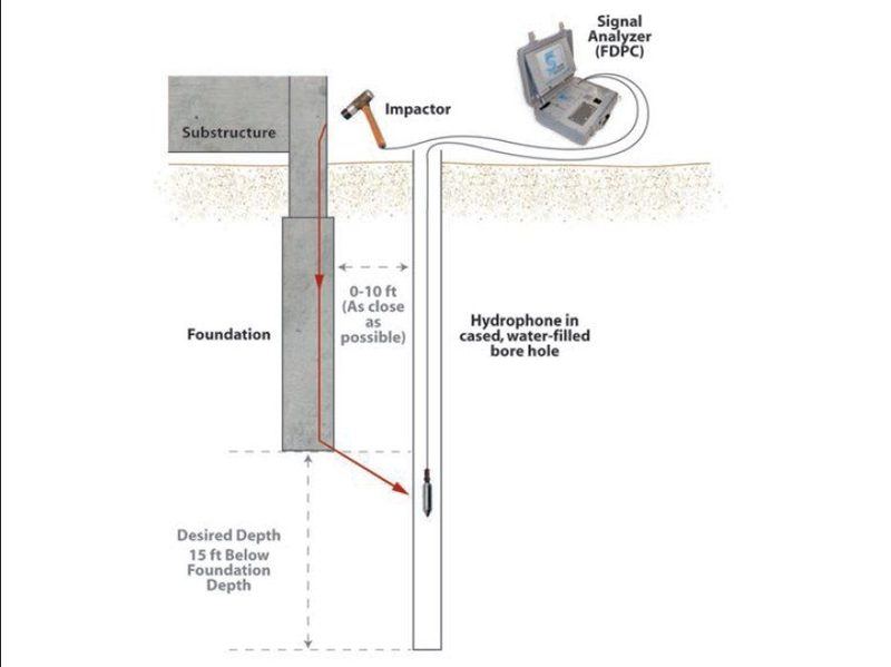 Parallel Seismic Test — แผนภาพหลักการ